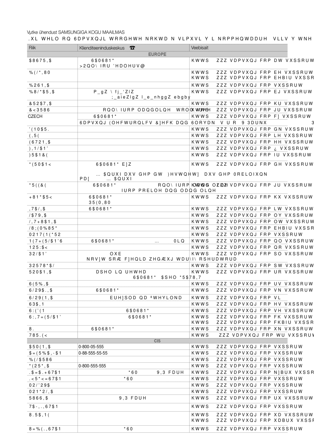 Samsung LT24E310EW/EN, LT32E310EXQ/EN, LT32E310EW/EN, LT28E310EW/EN, LT28E310EXQ/EN, LT28E310EX/EN, LT32E310EX/EN manual Europe 