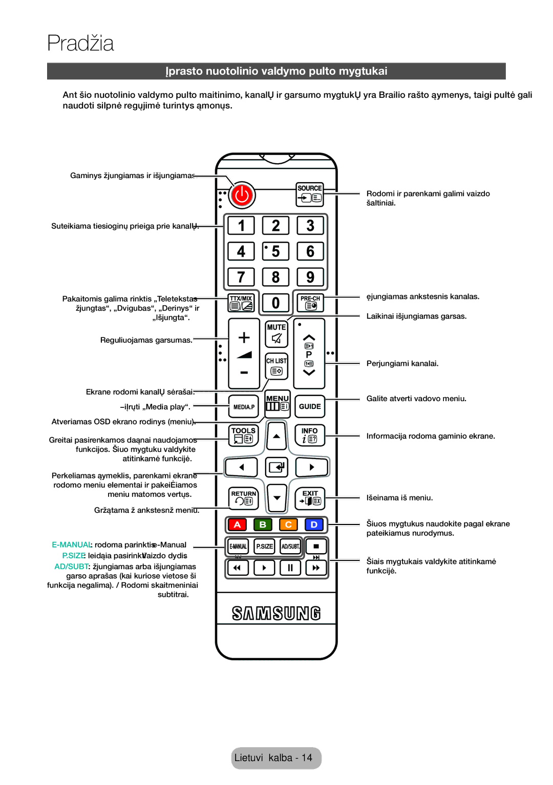 Samsung LT32E310EX/EN, LT32E310EXQ/EN, LT32E310EW/EN, LT28E310EW/EN, LT28E310EXQ/EN Įprasto nuotolinio valdymo pulto mygtukai 