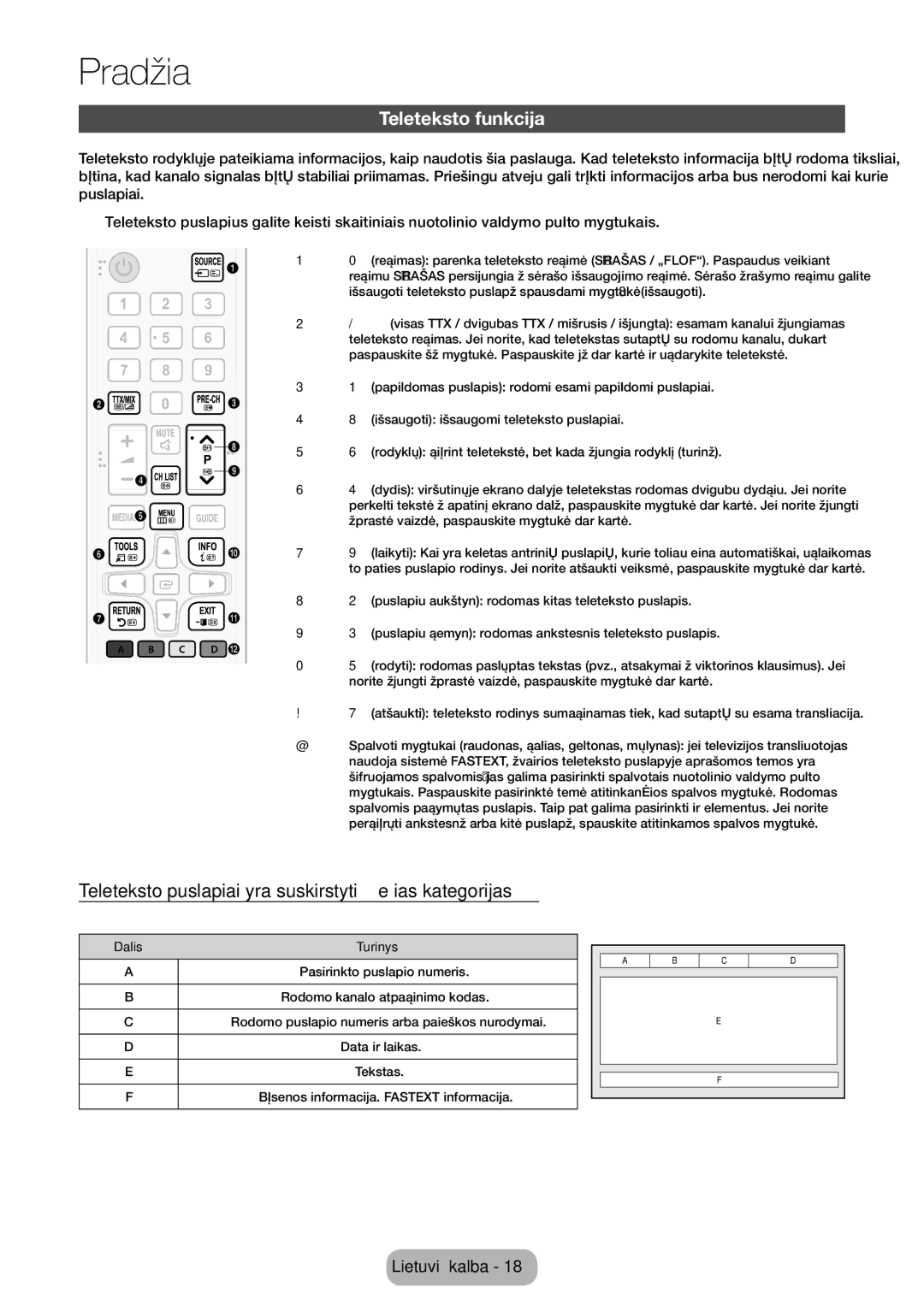 Samsung LT28E310EW/EN, LT32E310EXQ/EN manual Teleteksto funkcija, Teleteksto puslapiai yra suskirstyti į šešias kategorijas 