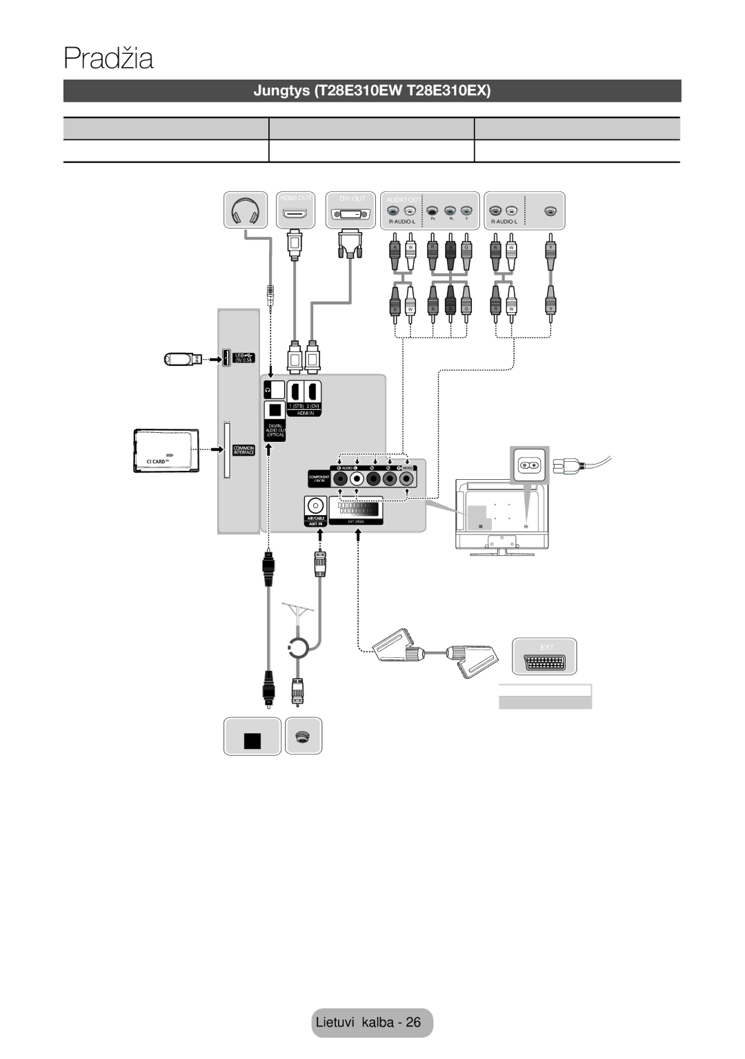 Samsung LT28E310EW/EN, LT32E310EXQ/EN, LT32E310EW/EN manual Jungtys T28E310EW T28E310EX, Hdmi jungtis AV laido prijungimas 