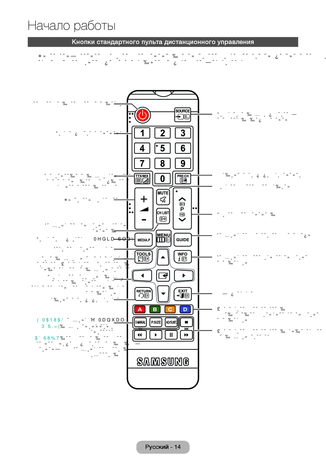 Samsung LT32E310EX/EN, LT32E310EXQ/EN, LT32E310EW/EN, LT28E310EW/EN Кнопки стандартного пульта дистанционного управления 