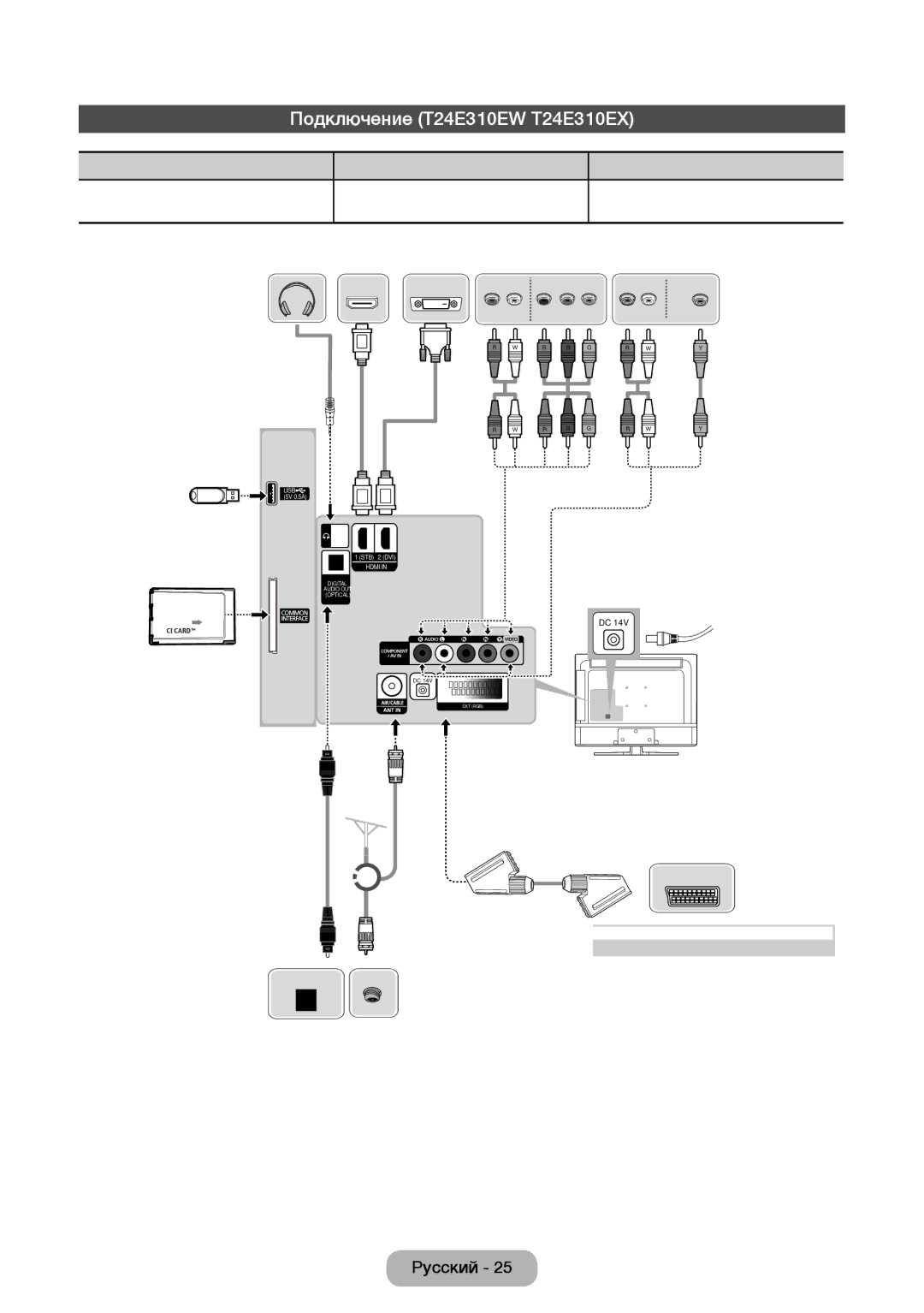 Samsung LT32E310EW/EN, LT32E310EXQ/EN, LT28E310EW/EN, LT28E310EXQ/EN manual Подключение T24E310EW T24E310EX, Common Interface 