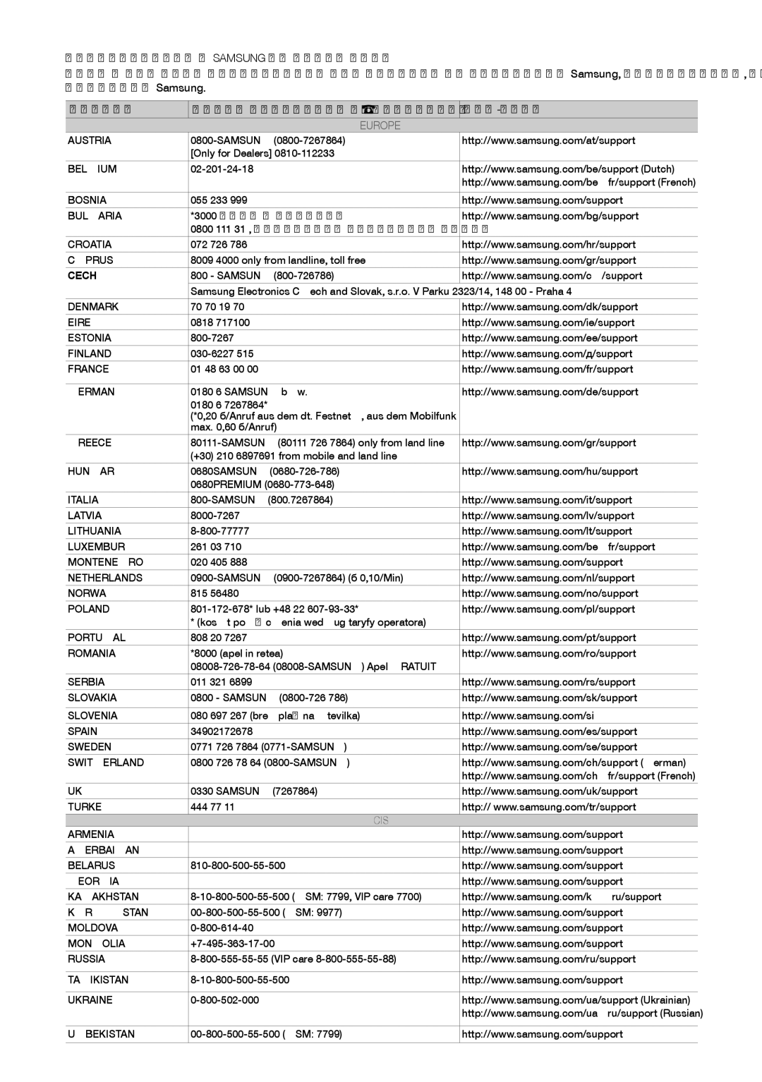 Samsung LT24E310EW/EN, LT32E310EXQ/EN, LT32E310EW/EN, LT28E310EW/EN, LT28E310EXQ/EN, LT28E310EX/EN, LT32E310EX/EN manual Europe 