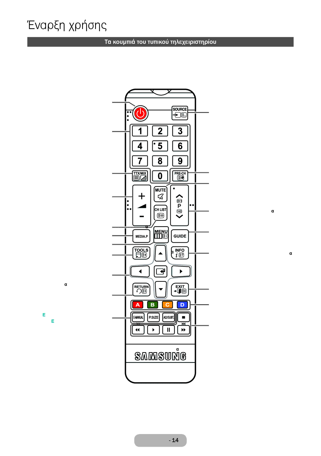 Samsung LT32E310EXQ/EN, LT32E310EW/EN, LT28E310EW/EN, LT28E310EXQ/EN, LT24E310EW/EN Τα κουμπιά του τυπικού τηλεχειριστηρίου 