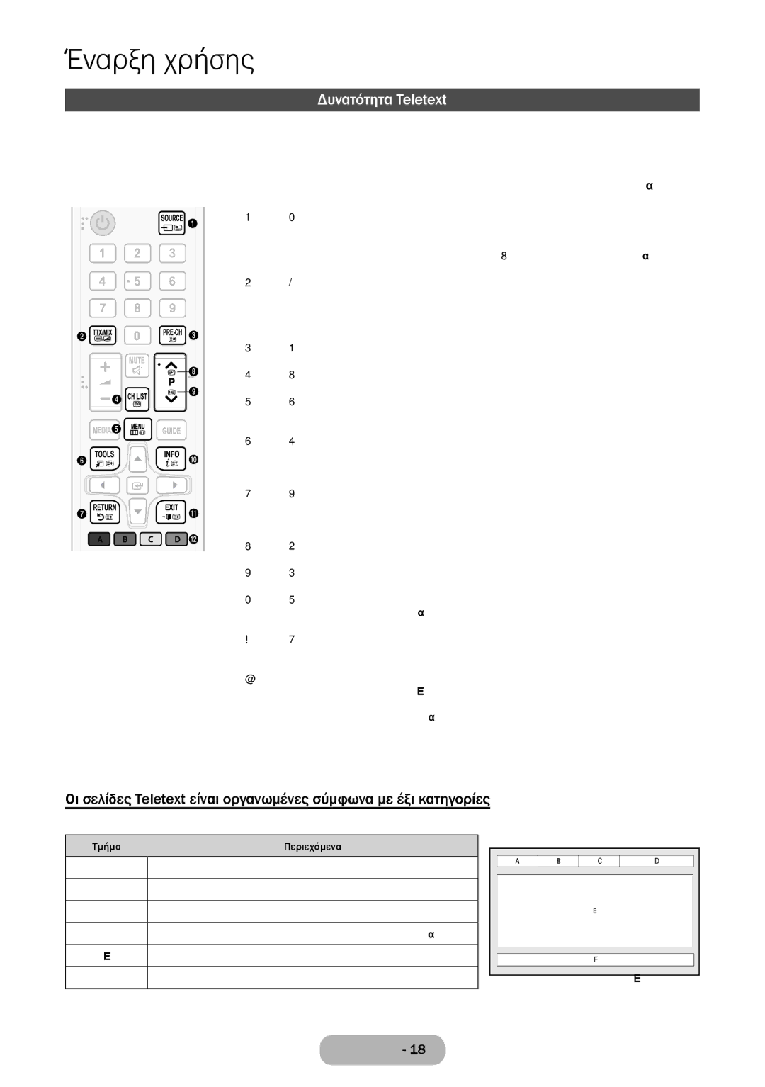 Samsung LT24E310EW/EN, LT32E310EXQ/EN, LT32E310EW/EN, LT28E310EW/EN, LT28E310EXQ/EN, LT28E310EX/EN manual Δυνατότητα Teletext 