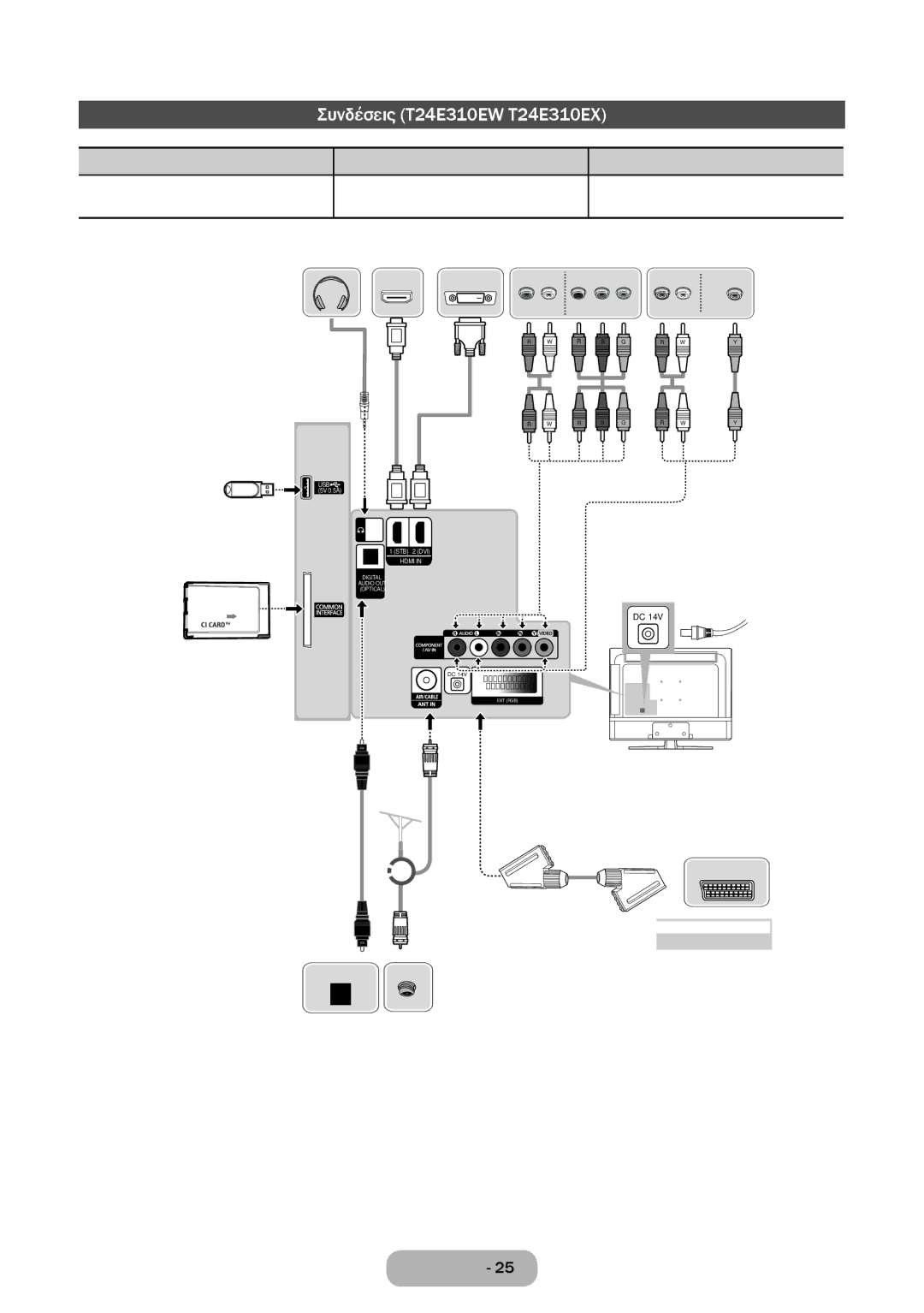 Samsung LT24E310EW/EN, LT32E310EXQ/EN Συνδέσεις T24E310EW T24E310EX, Σύνδεση Hdmi Σύνδεση AV Σύνδεση σήματος συνιστωσών 