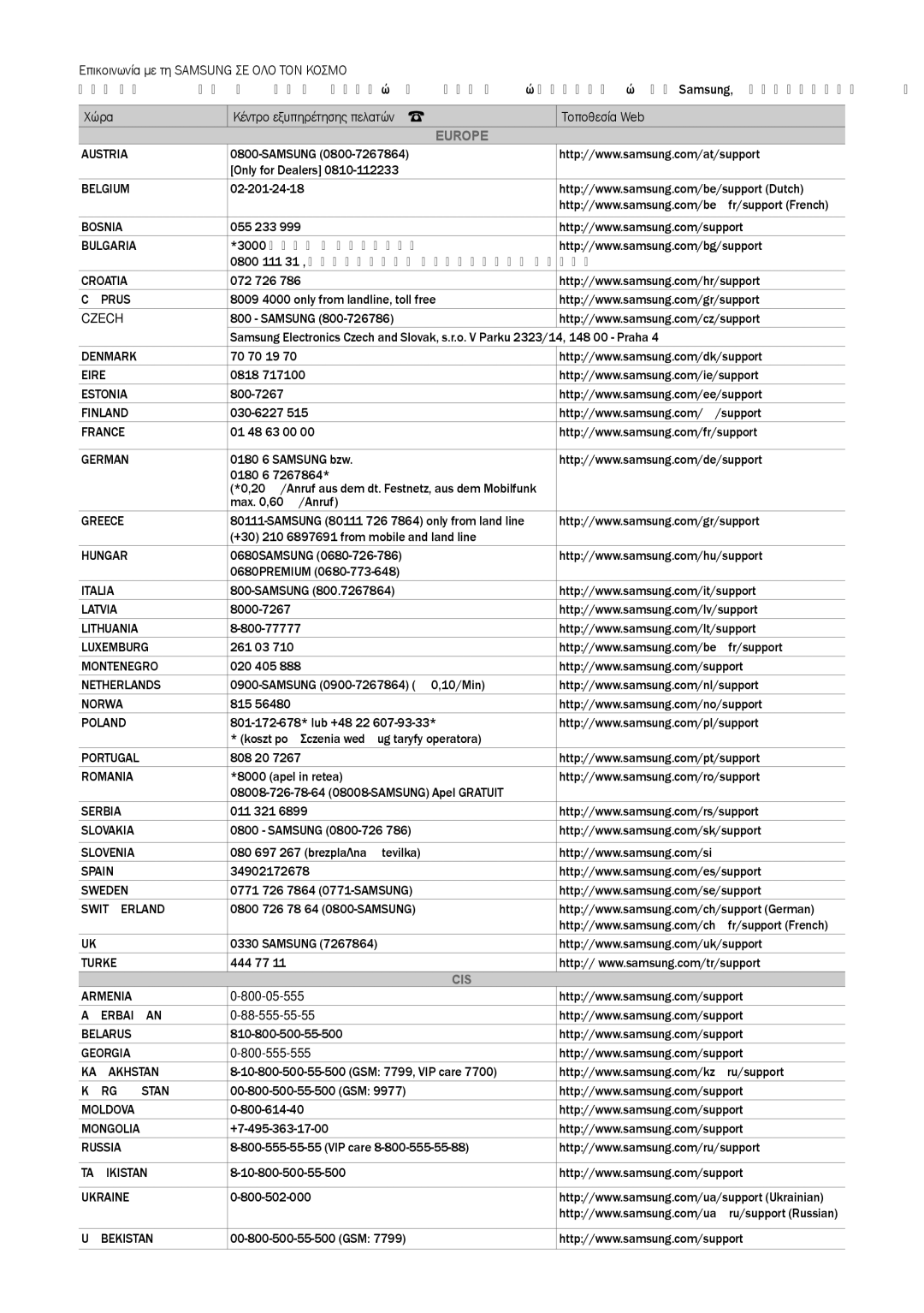 Samsung LT32E310EW/EN, LT32E310EXQ/EN, LT28E310EW/EN, LT28E310EXQ/EN, LT24E310EW/EN, LT28E310EX/EN, LT32E310EX/EN manual Europe 