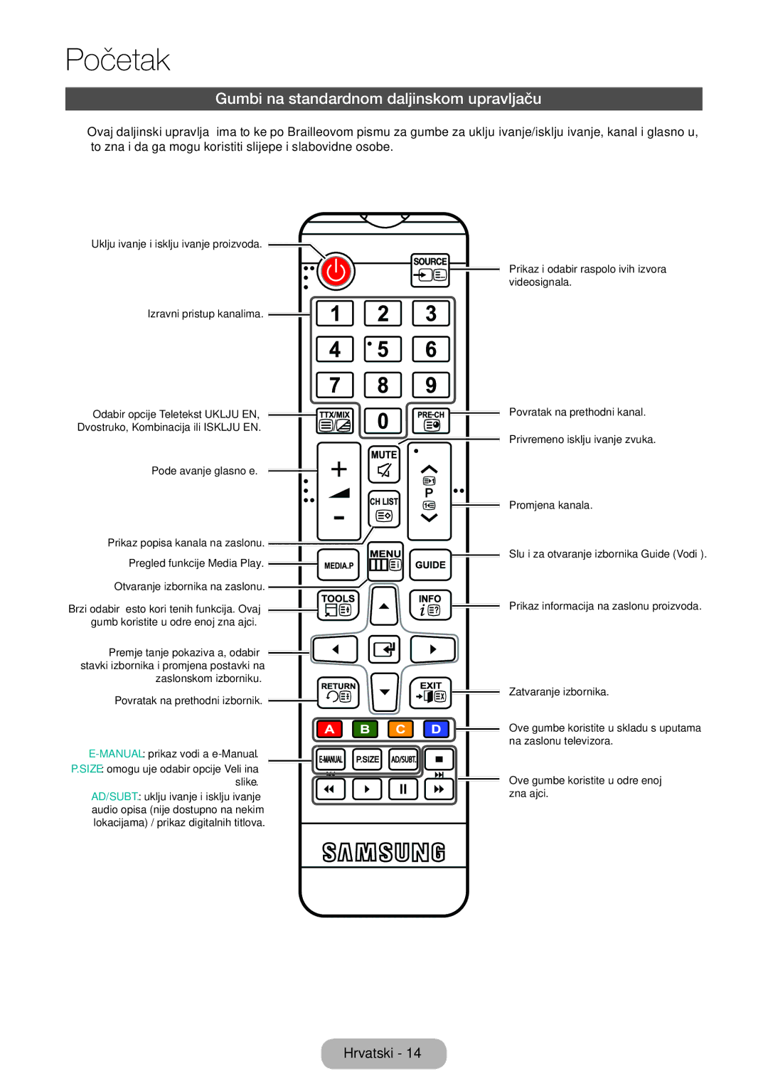 Samsung LT28E310EW/EN, LT32E310EXQ/EN, LT32E310EW/EN, LT28E310EXQ/EN manual Gumbi na standardnom daljinskom upravljaču 