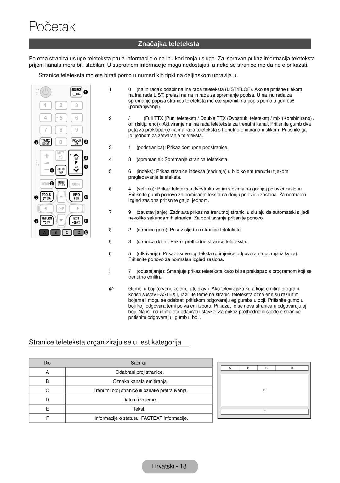 Samsung LT32E310EXQ/EN, LT32E310EW/EN manual Značajka teleteksta, Stranice teleteksta organiziraju se u šest kategorija 