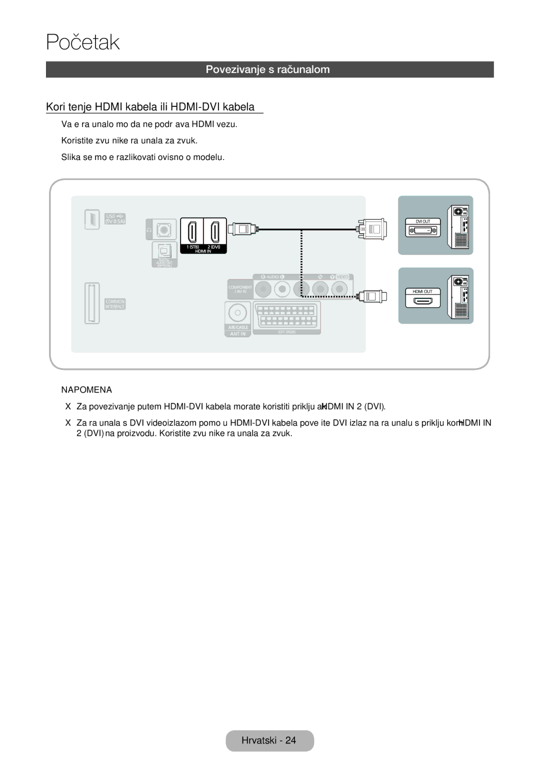 Samsung LT32E310EXQ/EN, LT32E310EW/EN, LT28E310EW/EN Povezivanje s računalom, Korištenje Hdmi kabela ili HDMI-DVI kabela 