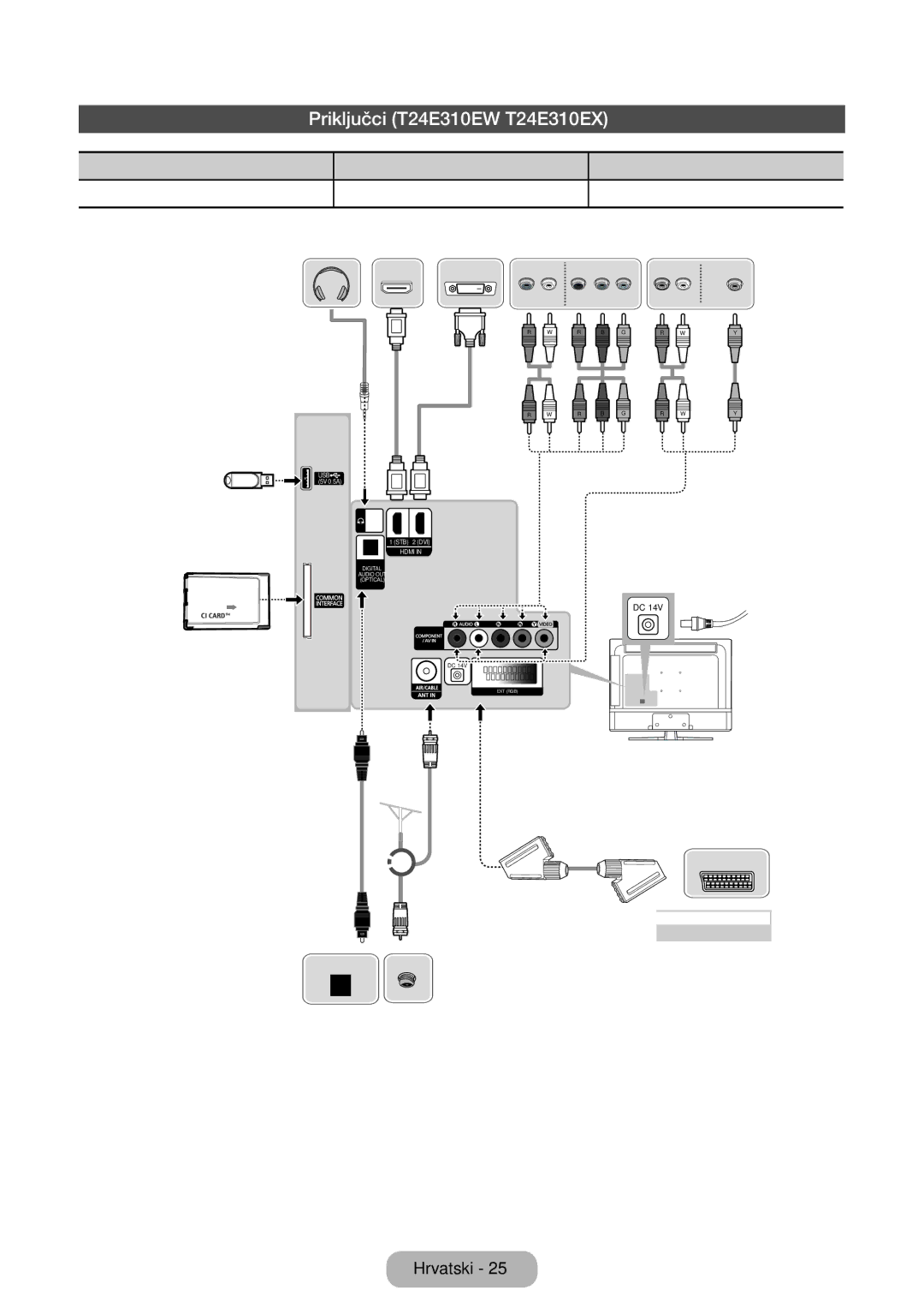 Samsung LT32E310EW/EN, LT32E310EXQ/EN, LT28E310EW/EN manual Priključci T24E310EW T24E310EX, Hdmi priključak AV priključak 