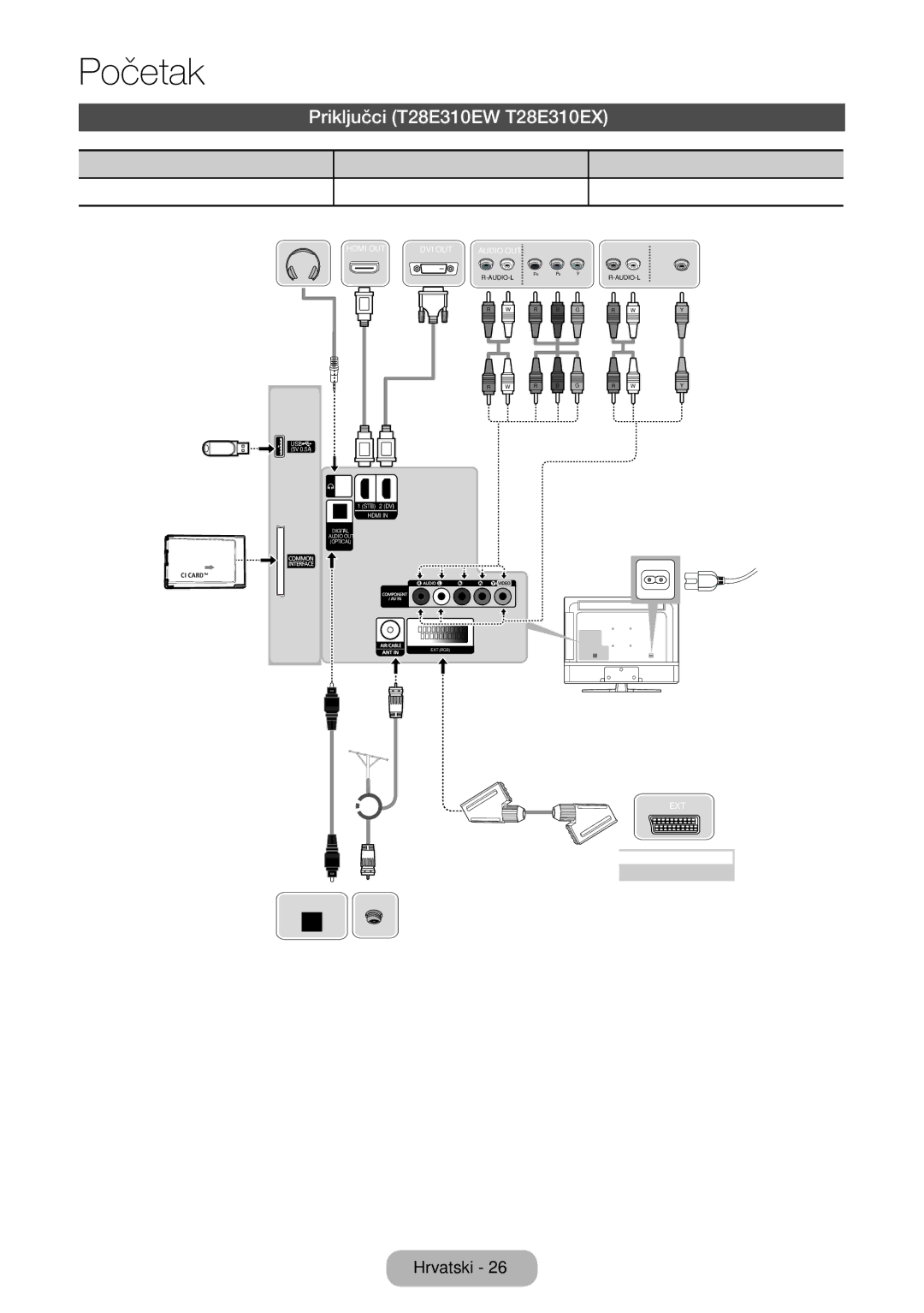 Samsung LT28E310EW/EN, LT32E310EXQ/EN, LT32E310EW/EN, LT28E310EXQ/EN, LT24E310EW/EN manual Priključci T28E310EW T28E310EX 