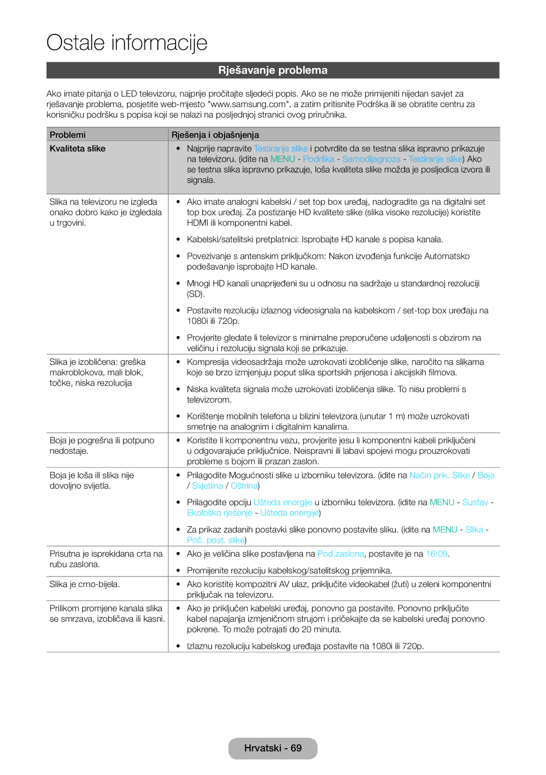 Samsung LT28E310EXQ/EN manual Rješavanje problema, Svjetlina / Oštrina, Ekološko rješenje Ušteda energije, Poč. post. slike 