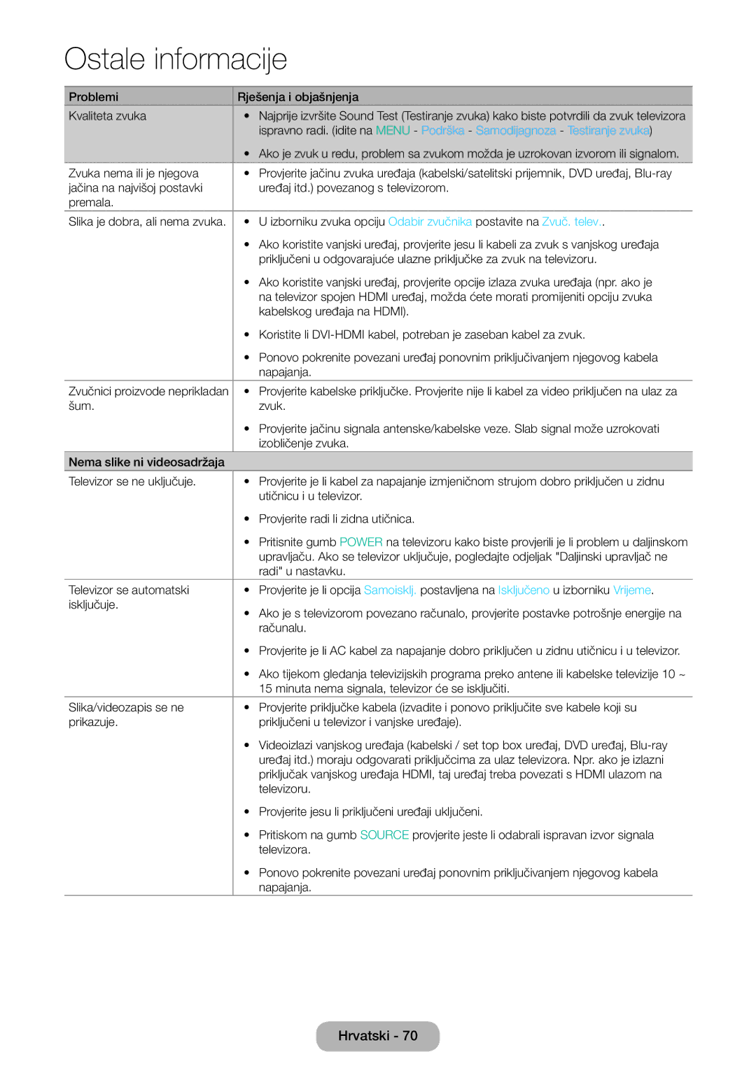 Samsung LT24E310EW/EN, LT32E310EXQ/EN, LT32E310EW/EN, LT28E310EW/EN manual Problemi Rješenja i objašnjenja Kvaliteta zvuka 