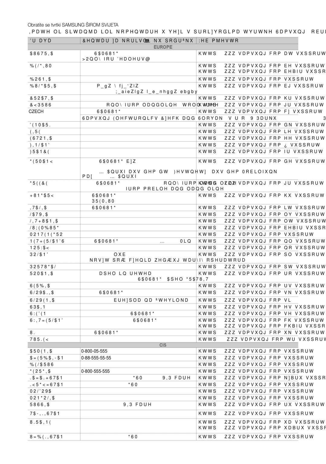 Samsung LT28E310EW/EN, LT32E310EXQ/EN, LT32E310EW/EN, LT28E310EXQ/EN, LT24E310EW/EN, LT24E310EX/EN manual Europe 