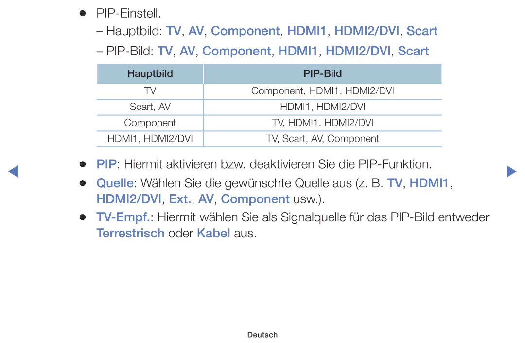 Samsung LT32E310EX/EN, LT32E316EXQ/EN, LT32E310EXQ/EN manual HDMI2/DVI, Ext., AV, Component usw, Terrestrisch oder Kabel aus 