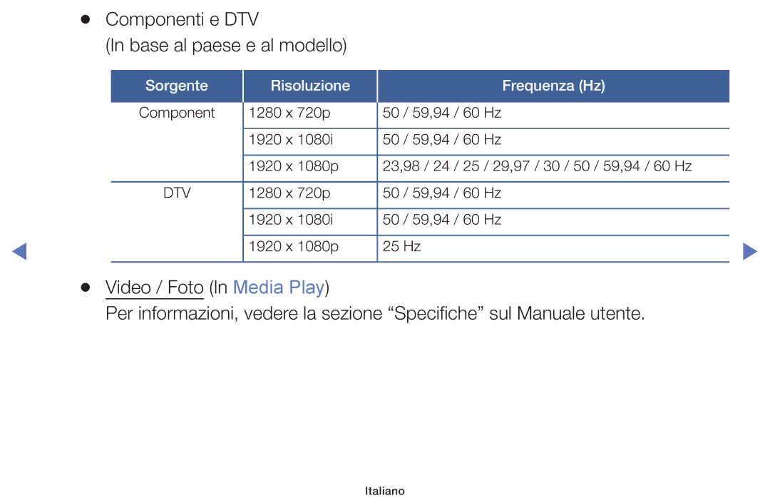 Samsung LT32E319EI/EN manual Componenti e DTV Base al paese e al modello 