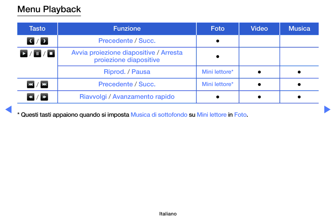 Samsung LT32E319EI/EN manual Menu Playback 