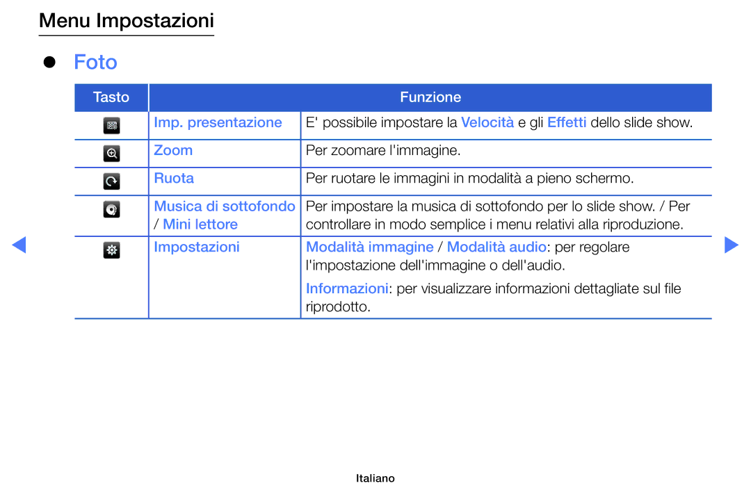 Samsung LT32E319EI/EN manual Foto 