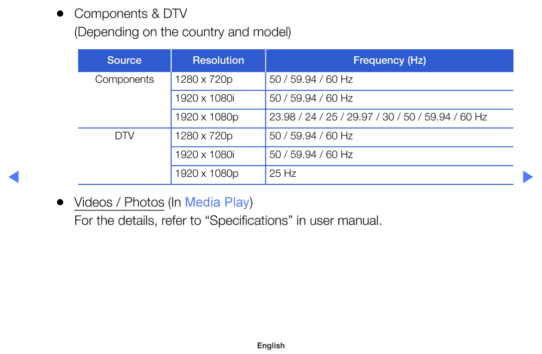 Samsung LT32E319EI/EN manual Videos / Photos In Media Play 