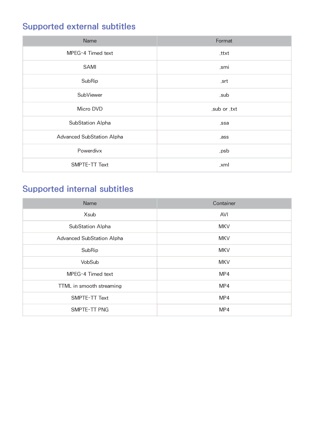 Samsung LT32E390SX/XU manual Supported external subtitles, Supported internal subtitles 