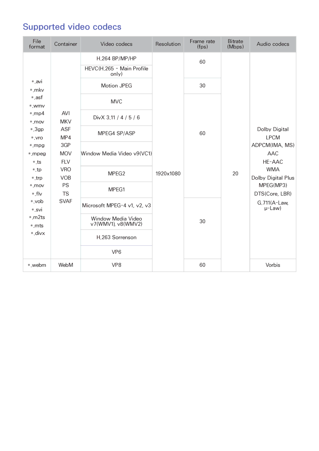 Samsung LT32E390SX/XU manual Supported video codecs, MPEG2 MPEG1 