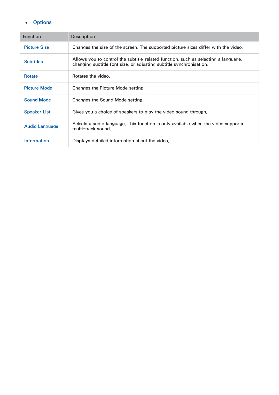 Samsung LT32E390SX/XU manual Rotate 