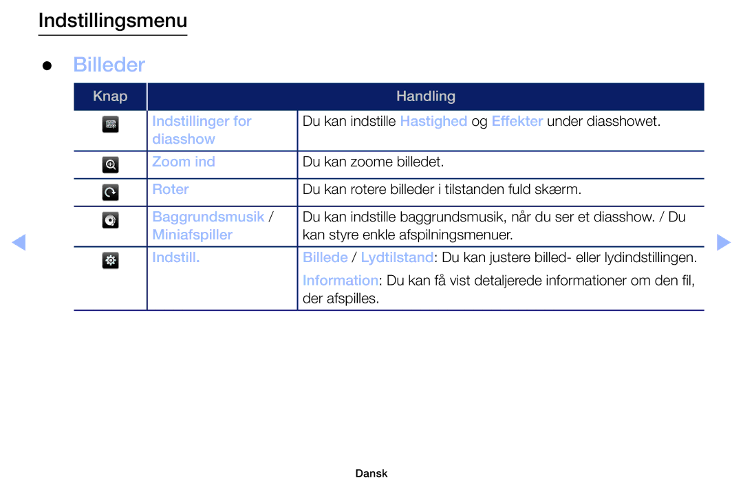 Samsung LT32H390FEVXXC manual Billeder 