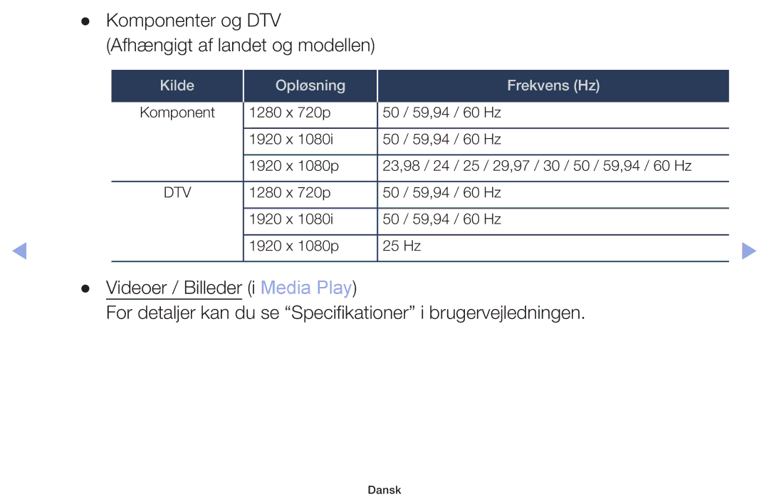 Samsung LT32H390FEVXXC manual Komponenter og DTV Afhængigt af landet og modellen 