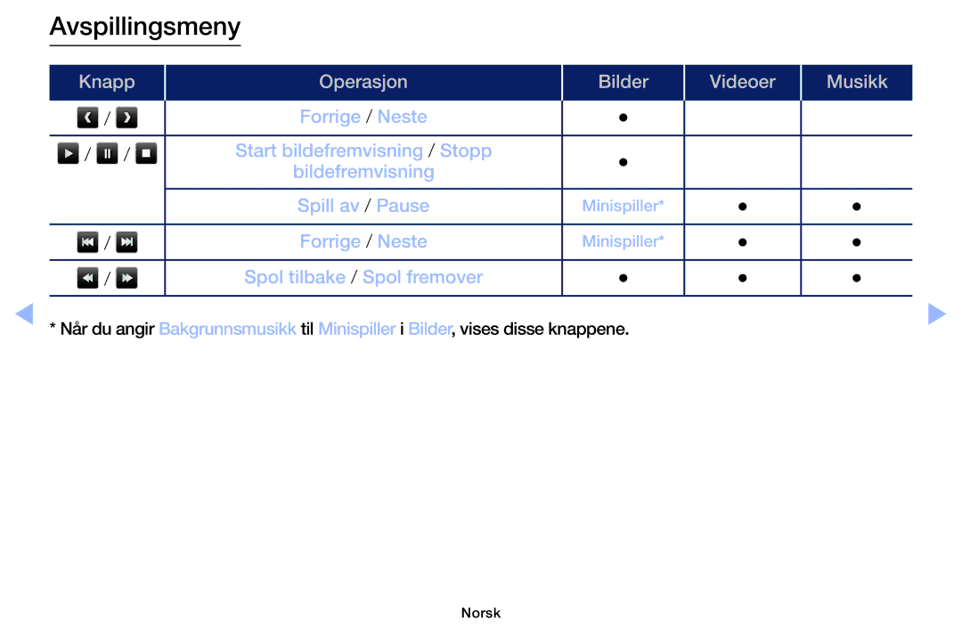 Samsung LT32H390FEVXXC manual Avspillingsmeny 