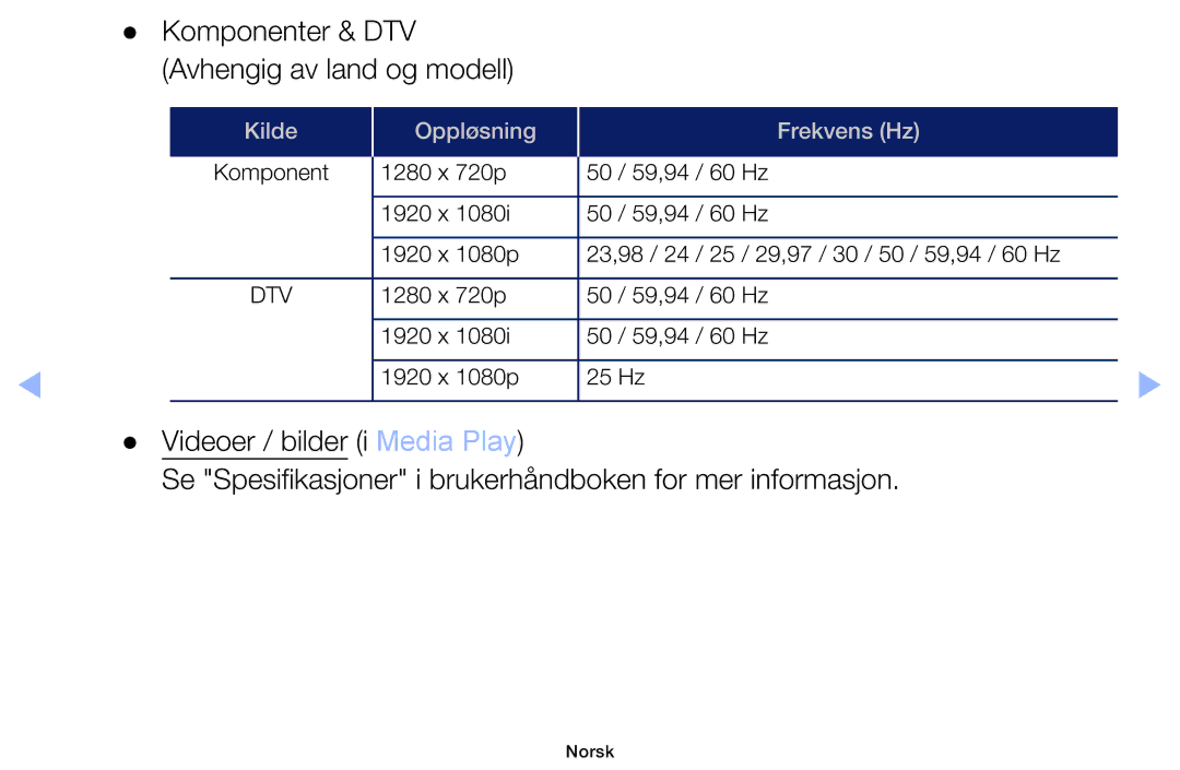 Samsung LT32H390FEVXXC manual Komponenter & DTV Avhengig av land og modell 