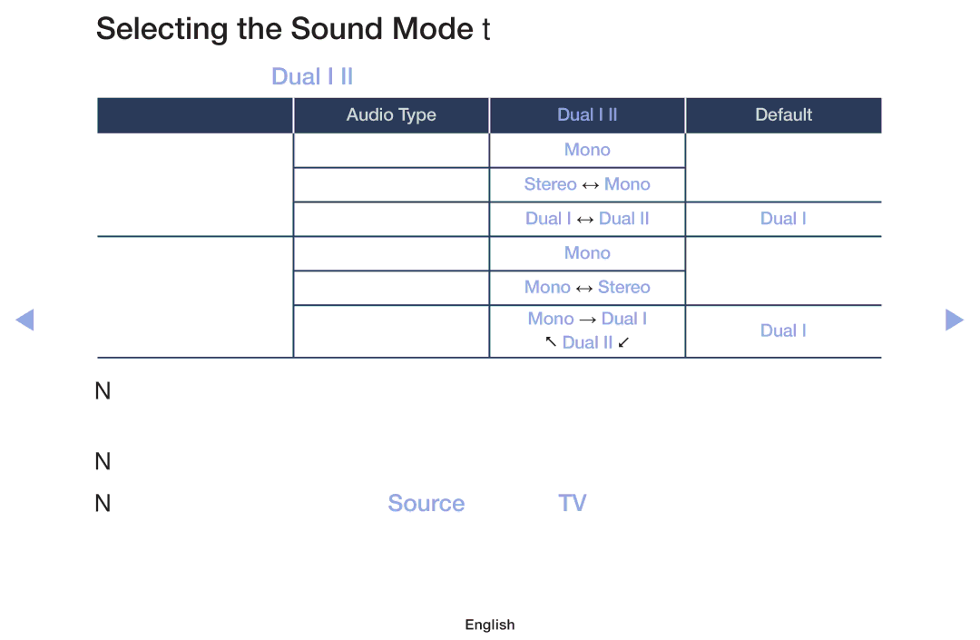 Samsung LT32H390FEVXXC manual Selecting the Sound Mode t, Default 