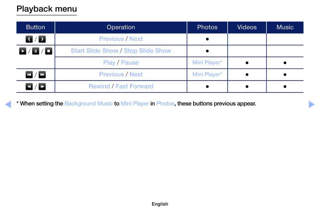 Samsung LT32H390FEVXXC manual Playback menu 