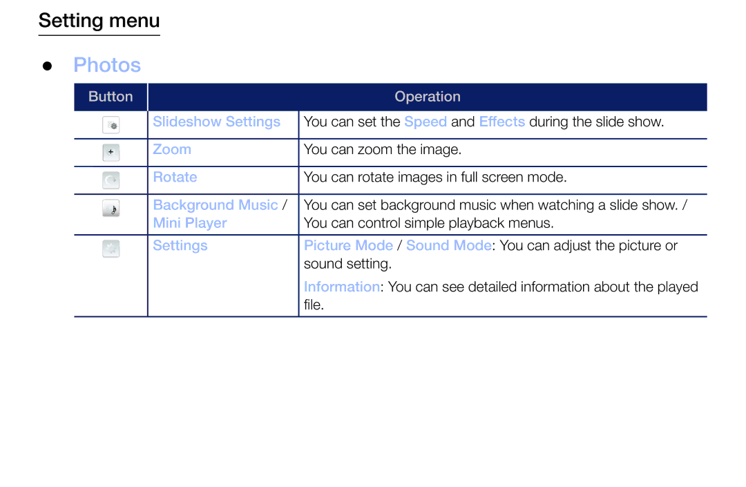 Samsung LT32H390FEVXXC manual Photos 