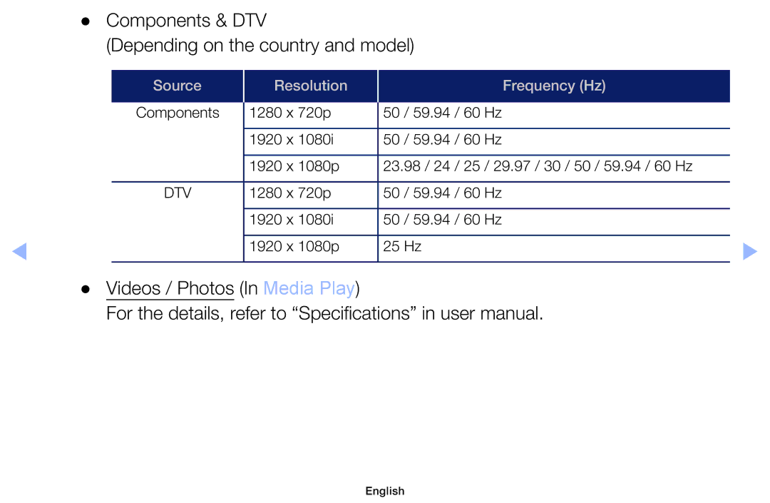 Samsung LT32H390FEVXXC manual Videos / Photos In Media Play 