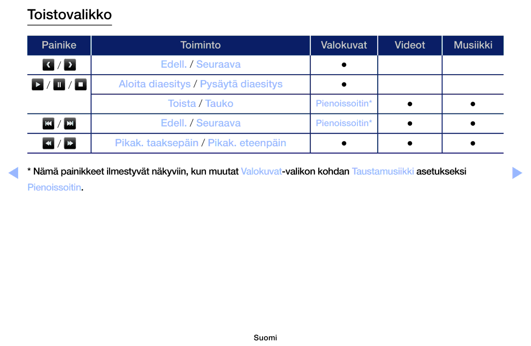 Samsung LT32H390FEVXXC manual Toistovalikko 