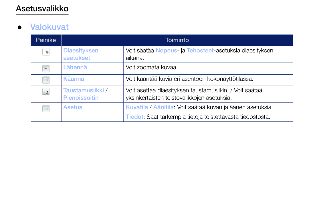 Samsung LT32H390FEVXXC manual Valokuvat 