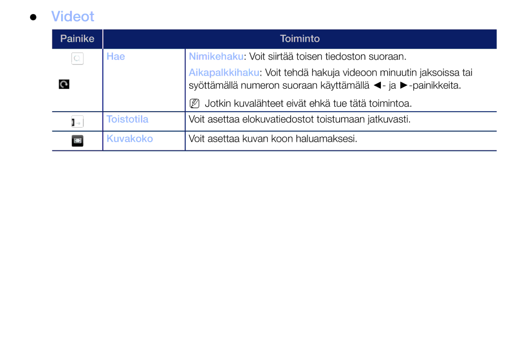 Samsung LT32H390FEVXXC manual Videot 