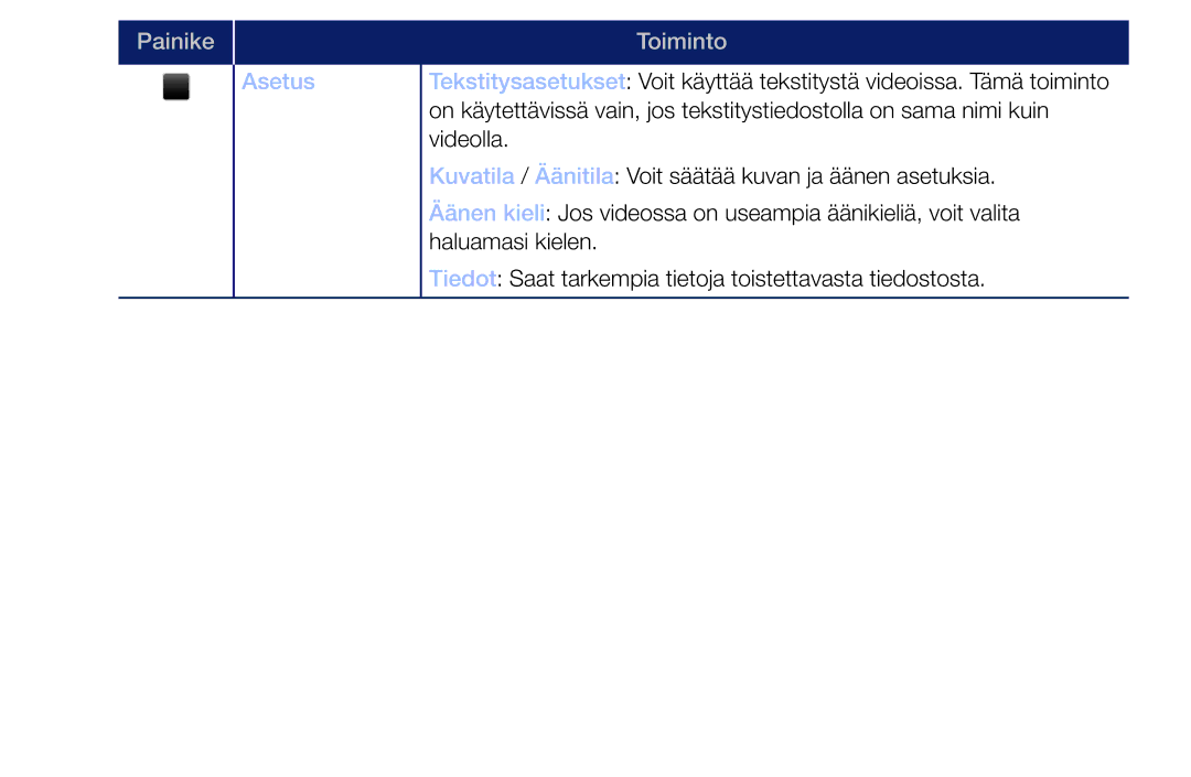 Samsung LT32H390FEVXXC manual Painike 