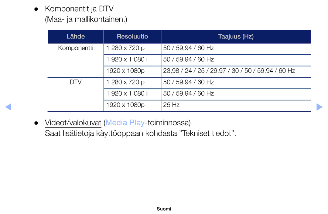 Samsung LT32H390FEVXXC manual Komponentit ja DTV Maa- ja mallikohtainen 