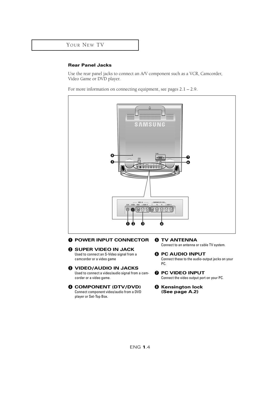 Samsung LTM 1525 manual Rear Panel Jacks, TV Antenna, VIDEO/AUDIO in Jacks, Kensington lock, See page A.2 