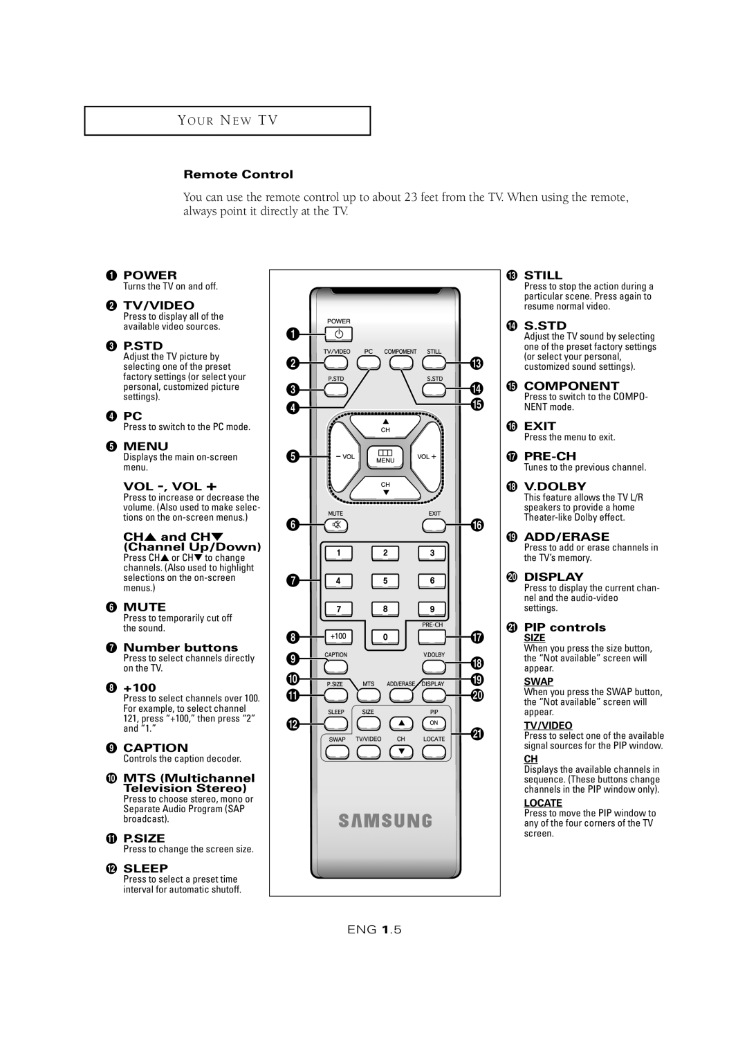 Samsung LTM 1525 manual Remote Control, Std, ¨ Pc, Menu, Vol -, Vol +, CH and CH Channel Up/Down, ∏ Number buttons, +100 