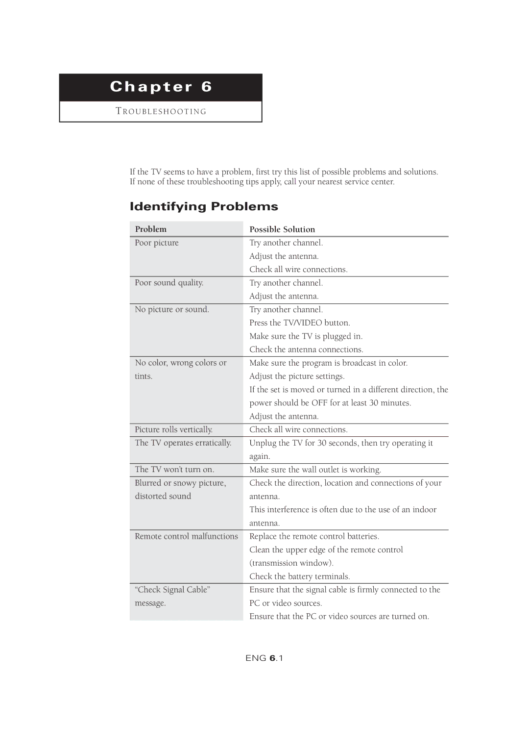 Samsung LTM 1525 manual Identifying Problems, Problem Possible Solution 