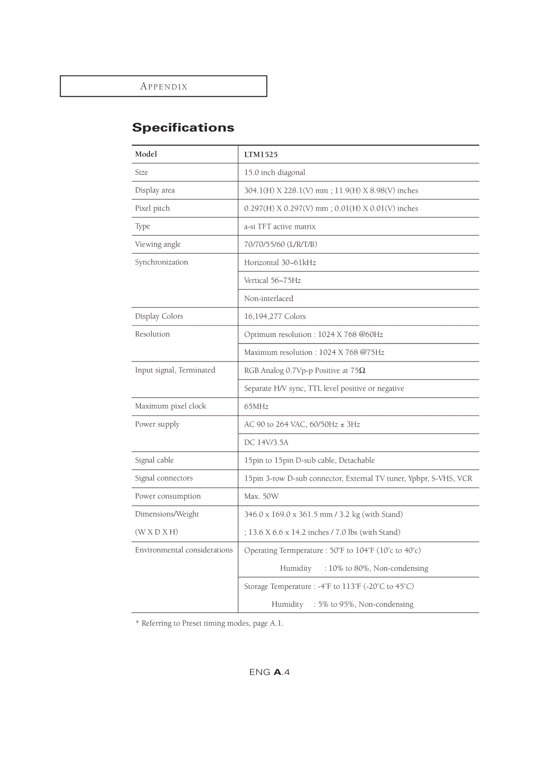 Samsung LTM 1525 manual Specifications, Model LTM1525 