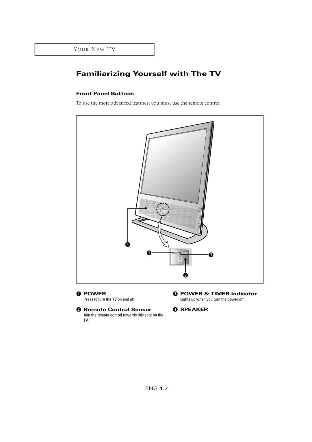 Samsung LTM 1525 Familiarizing Yourself with The TV, Front Panel Buttons, Power & Timer indicator, ´ Remote Control Sensor 