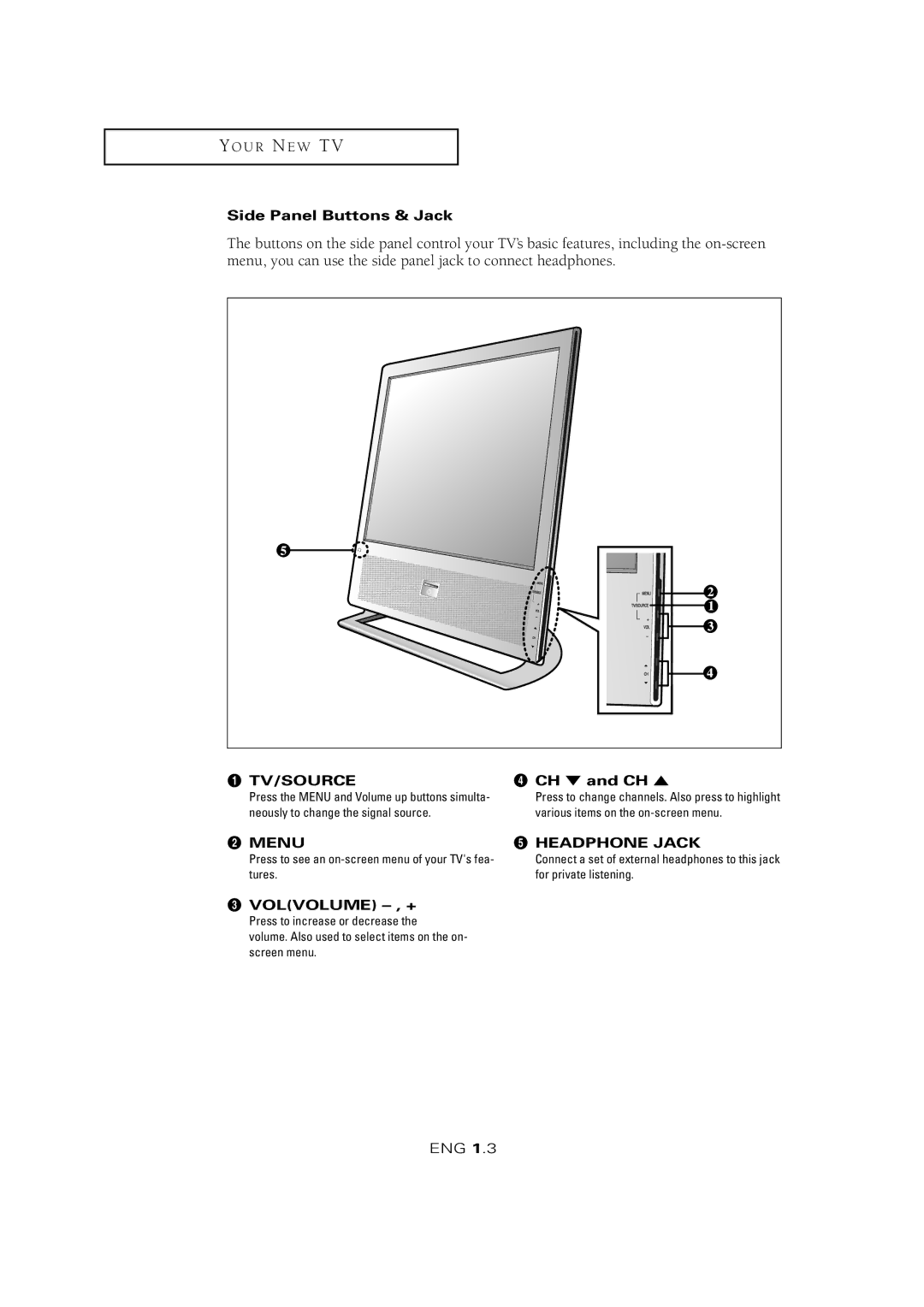 Samsung LTM 1525 manual Side Panel Buttons & Jack, ¨ CH and CH, Headphone Jack, Volvolume , + 