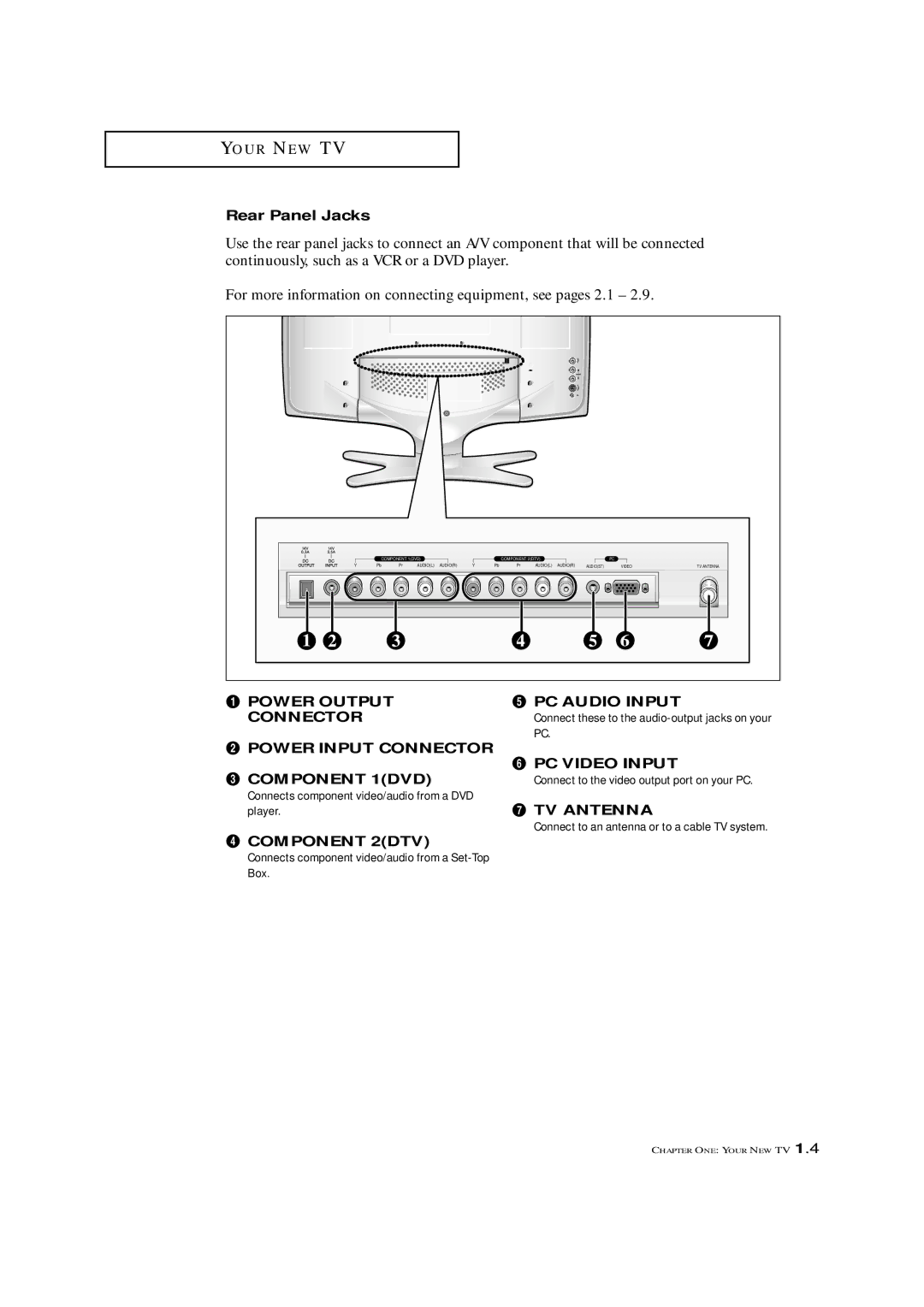 Samsung LTM 1775W manual Rear Panel Jacks, PC Audio Input, Component 1DVD 