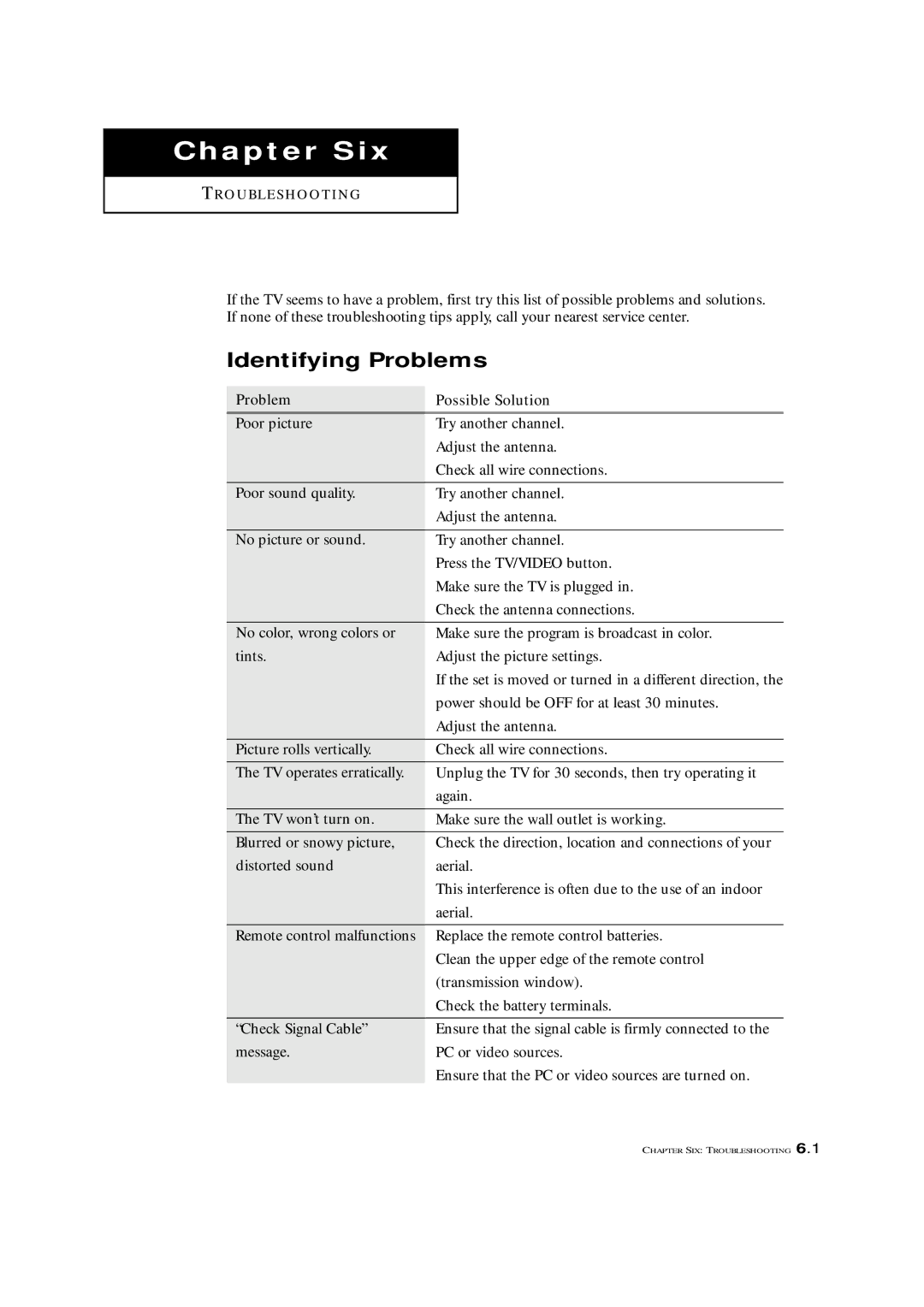 Samsung LTM 1775W manual Chapter Six, Identifying Problems 