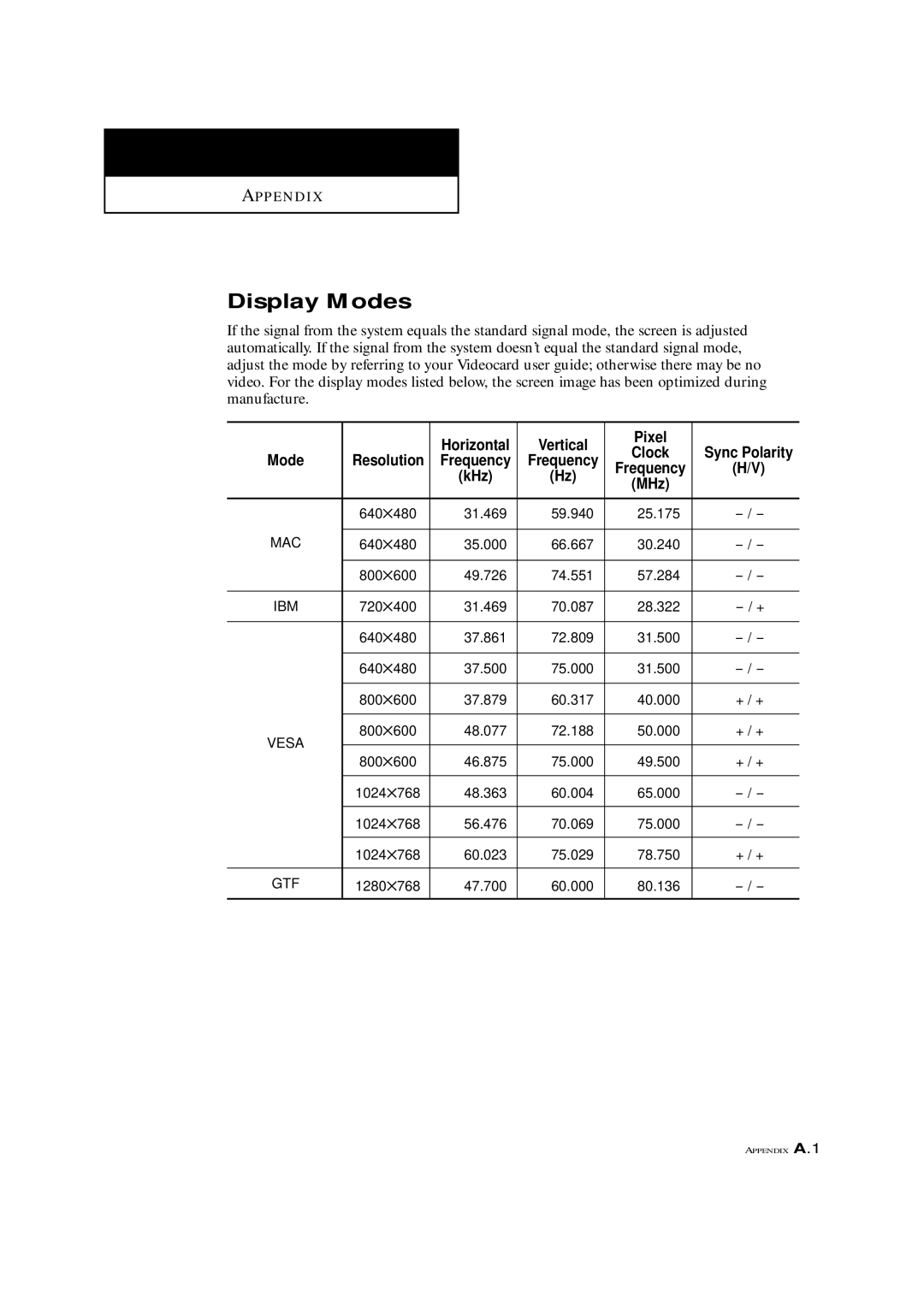 Samsung LTM 1775W manual Display Modes, Resolution 