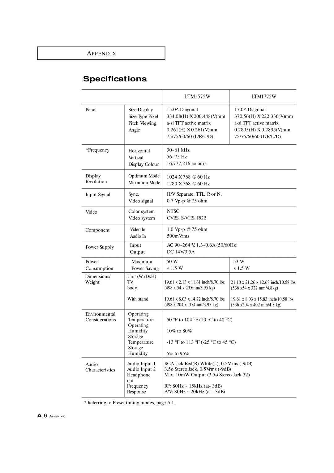 Samsung LTM 1775W manual Specifications, LTM1775W, Video system 